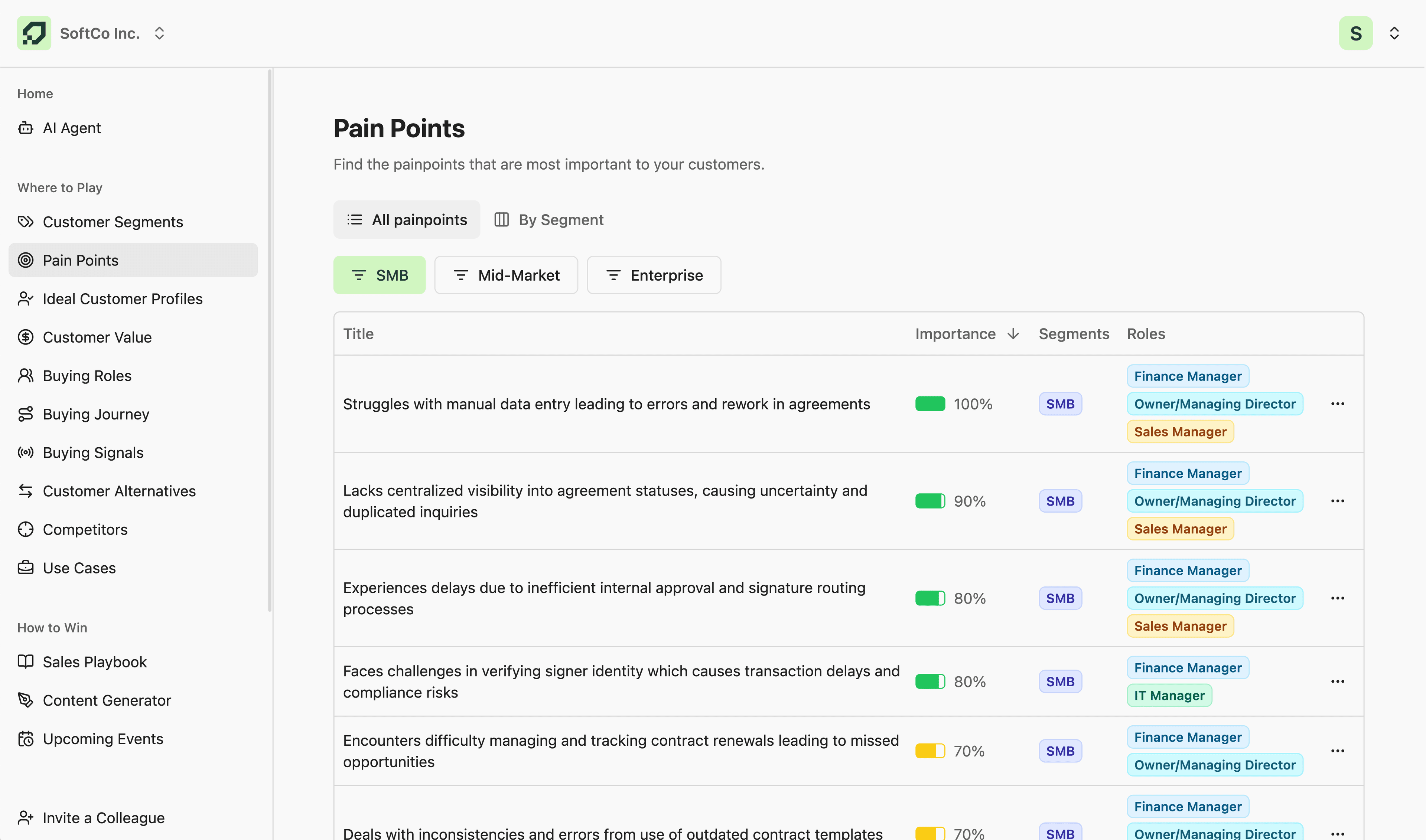 Product with pain points